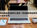 泰州狗动图表情包制作小程序（狗动图表情包制作小程序免费）
